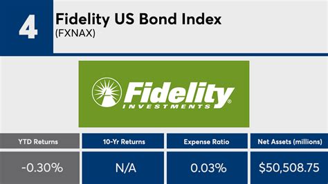 fikrx|Fidelity Advisor Limited Term Bond Fund;Z FIKRX (U.S.: Nasdaq).